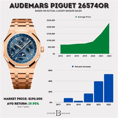 audemars piguet glassdoor|audemars piguet pricing.